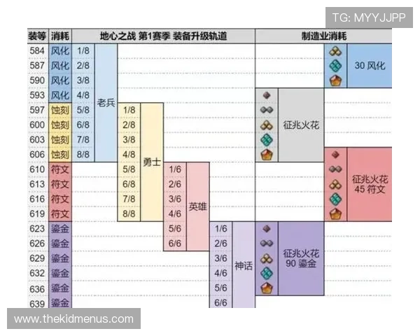 豪门国际:玩家必备的装备与道具推荐,助你在豪门世界中立于不败之地
