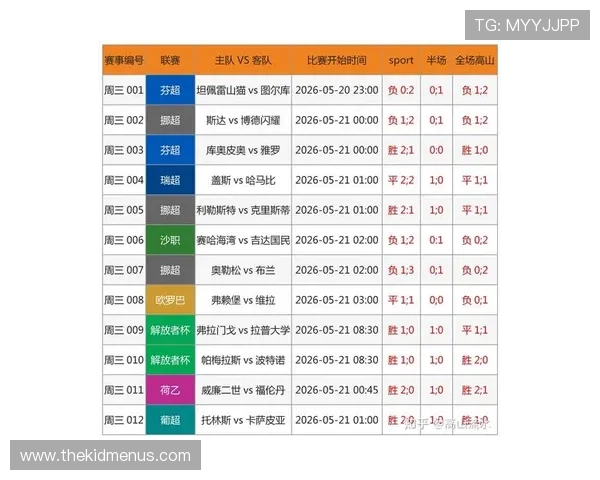 足彩网竞彩官网即时比分提供最新最全的足球比赛实时数据和赛况分析,助你轻松掌握比赛动态 足彩网竞彩官网即时比分提供最新最全的足球比赛实时数据和赛况分析,助你轻松掌握比赛动态