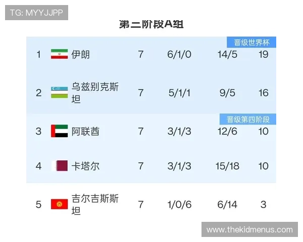 世界杯伊朗对新西兰比赛转播时间详细安排及观看指南